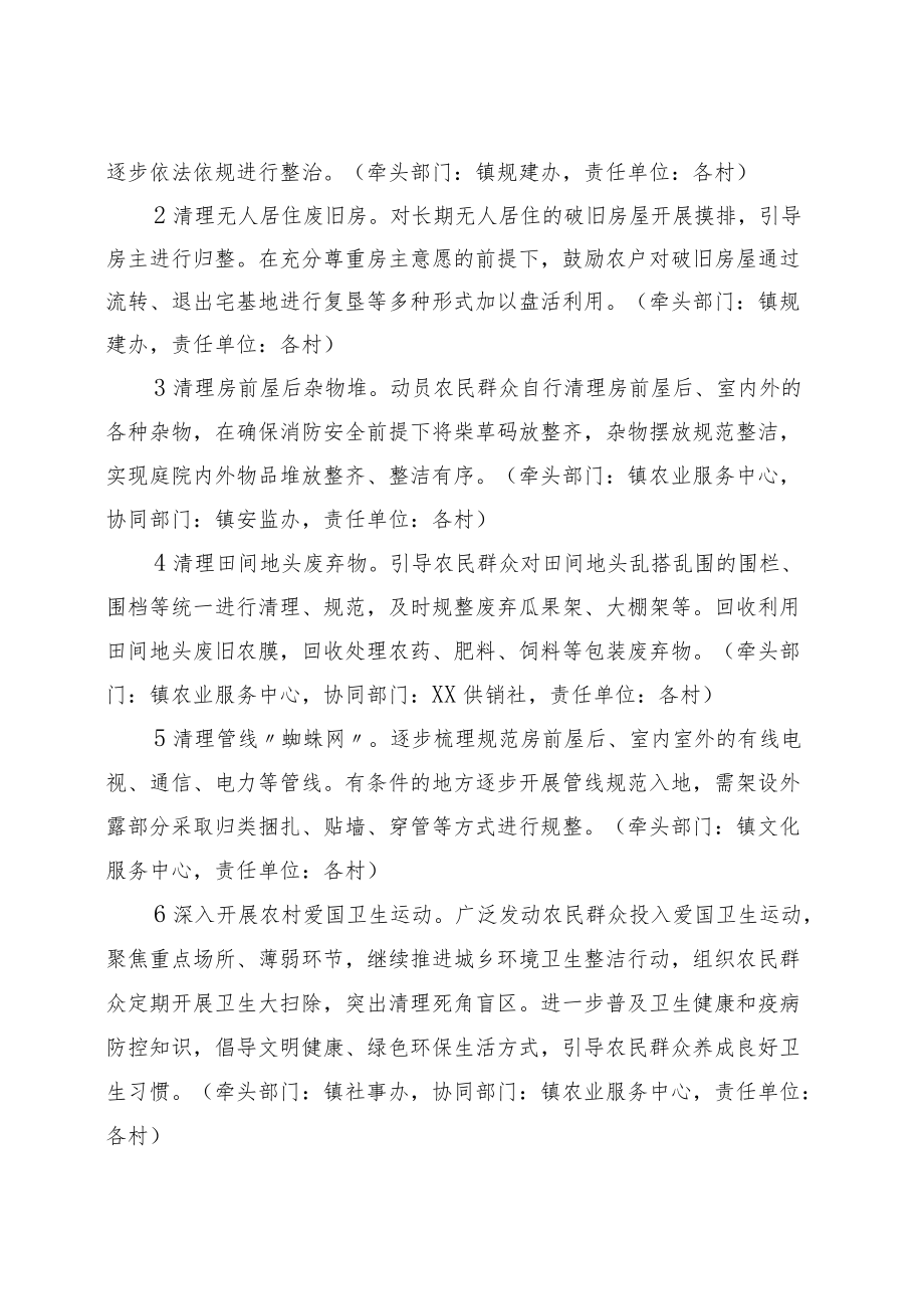xx镇2022农村人居环境整治工作方案(含表).docx_第2页