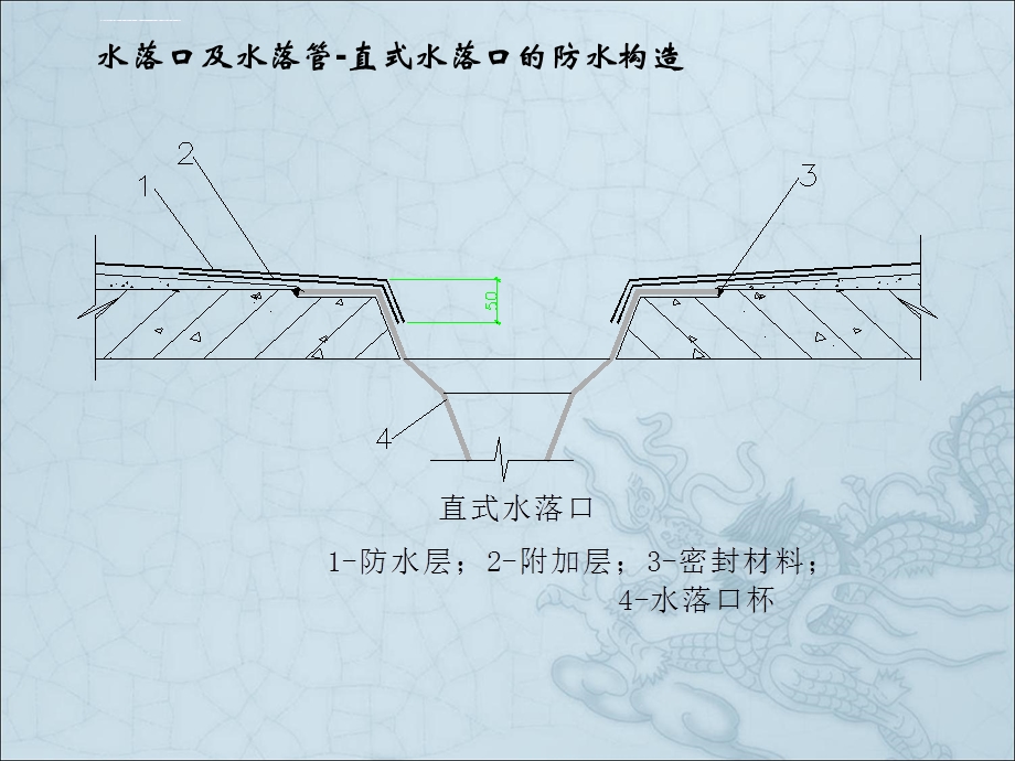 建筑机电安装ppt课件.ppt_第3页