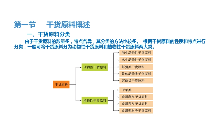 干货原料特点及烹饪方法课件.pptx_第3页