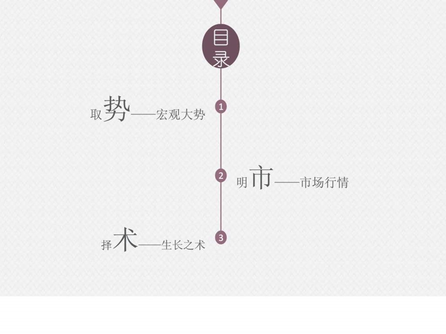 宏观环境及餐饮行业环境分析经济市场经管营销专业课件.ppt_第2页