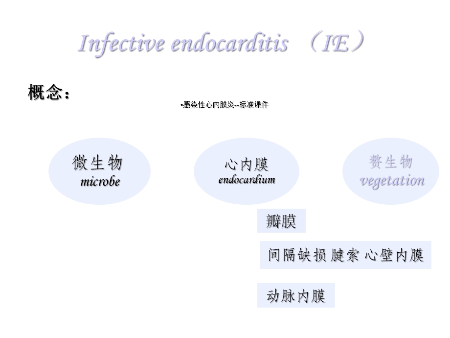 感染性心内膜炎标准课件【精品】.ppt_第3页