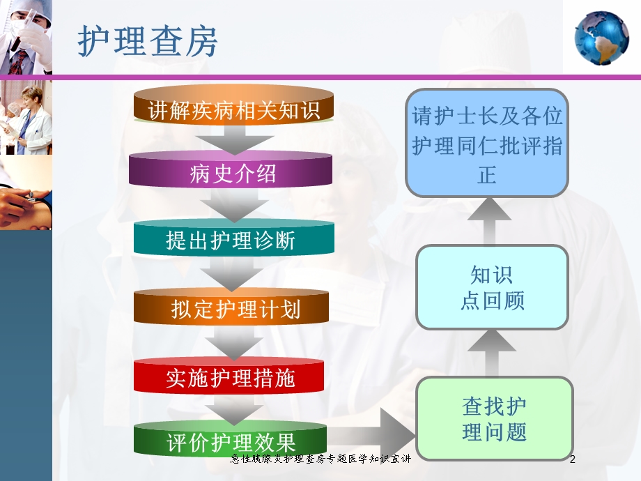 急性胰腺炎护理查房专题医学知识宣讲培训课件.ppt_第2页