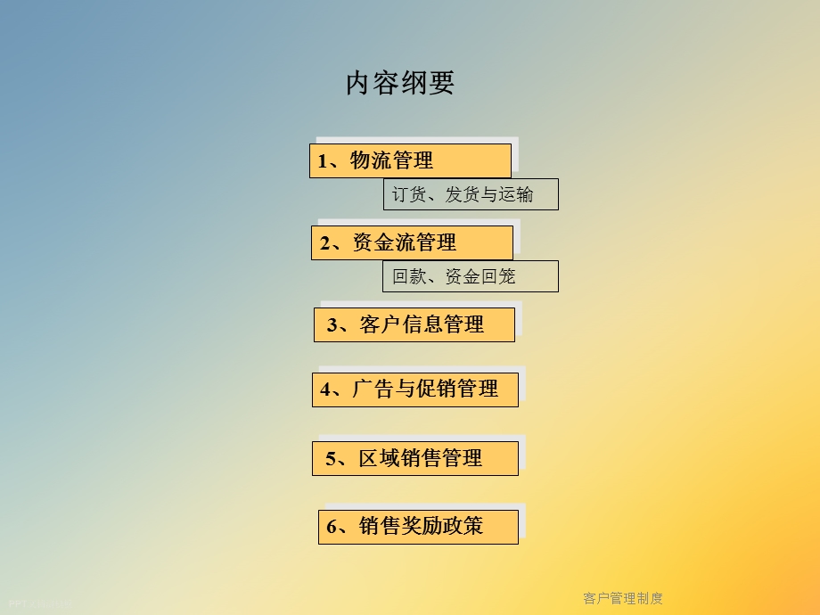 客户管理制度课件.ppt_第2页