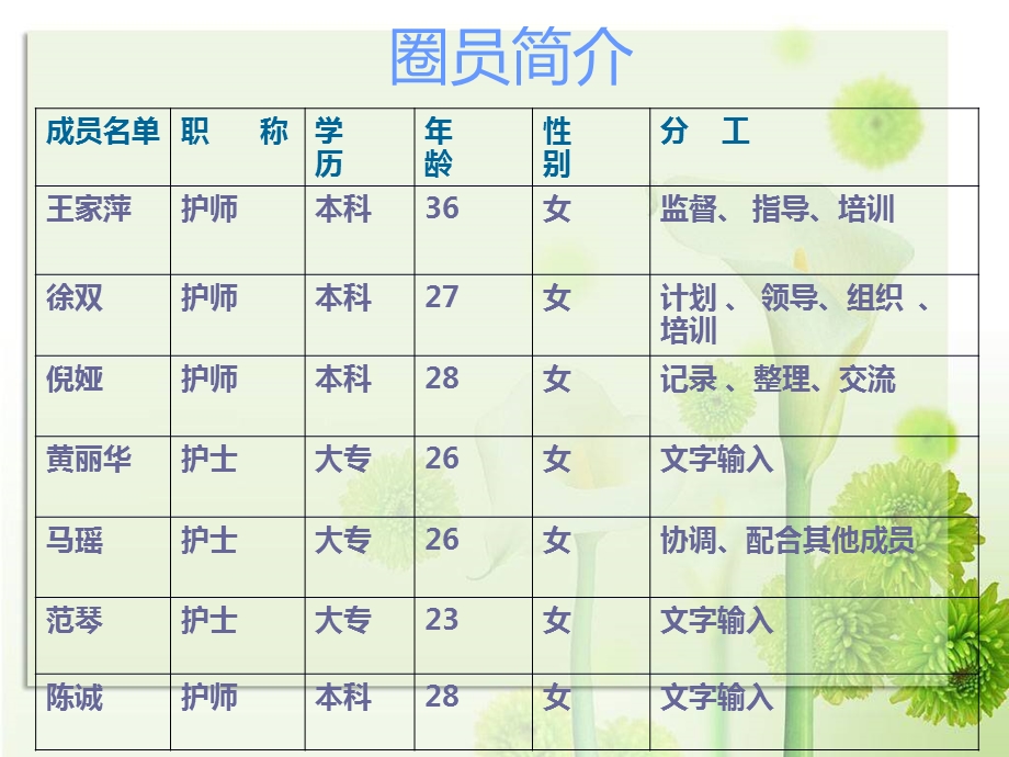 急诊内科品管圈QCC成果汇报ppt课件.ppt_第3页