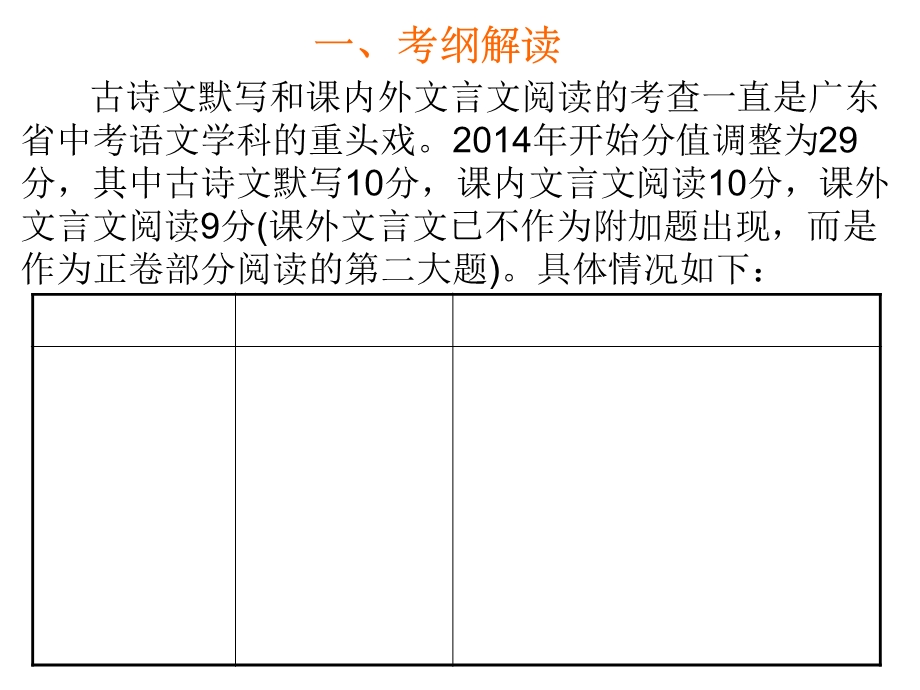 广东中考古诗文解读课件.ppt_第2页