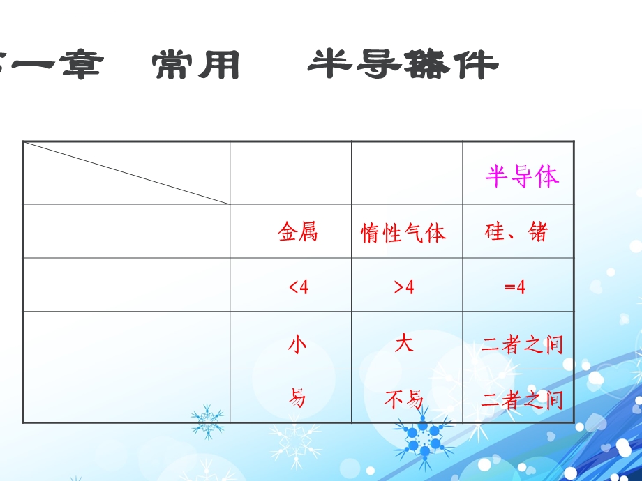 常用半导体器件ppt课件.ppt_第2页