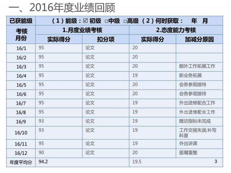 度临床药师组药师总结课件.ppt_第3页