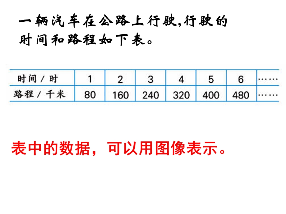 成正比例的量的图像ppt课件.ppt_第3页