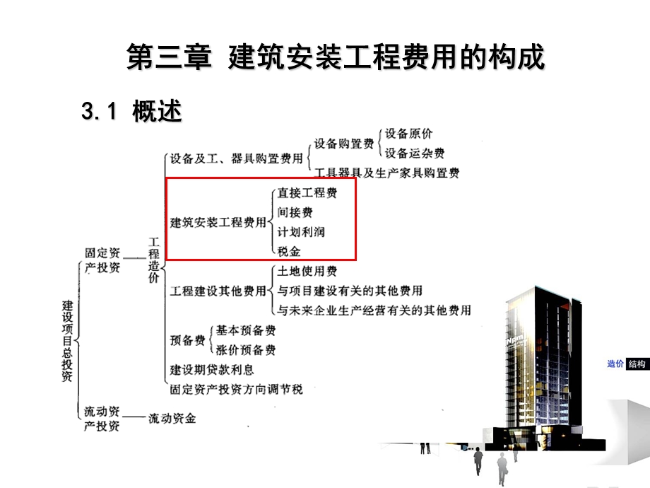 建筑安装工程费用构成ppt课件.pptx_第1页