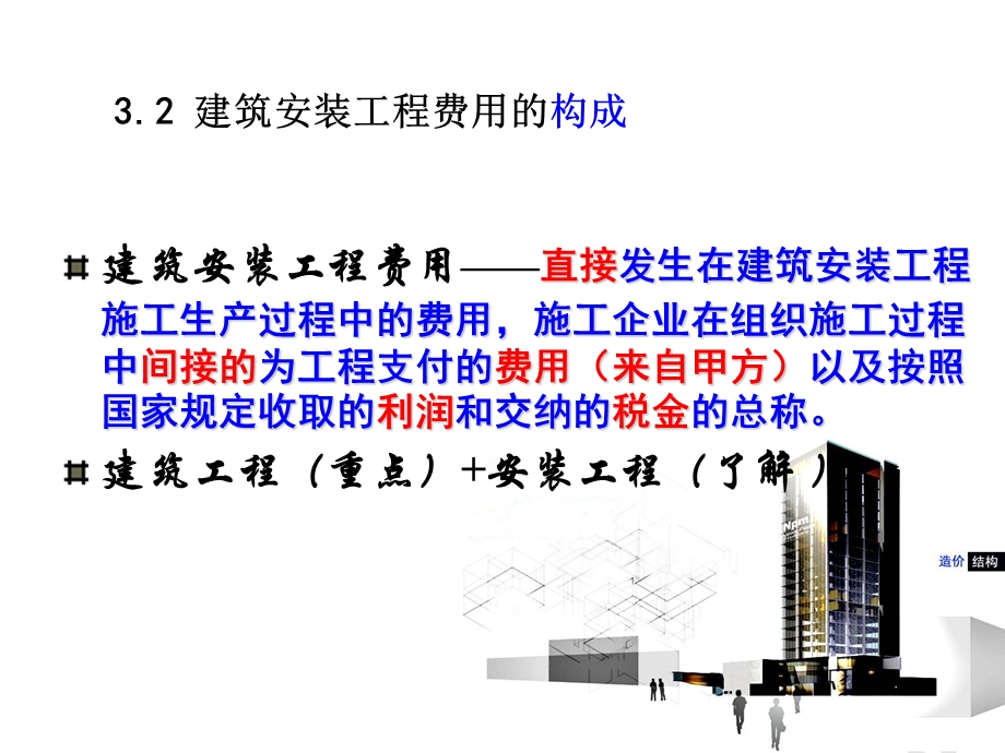 建筑安装工程费用构成ppt课件.pptx_第2页