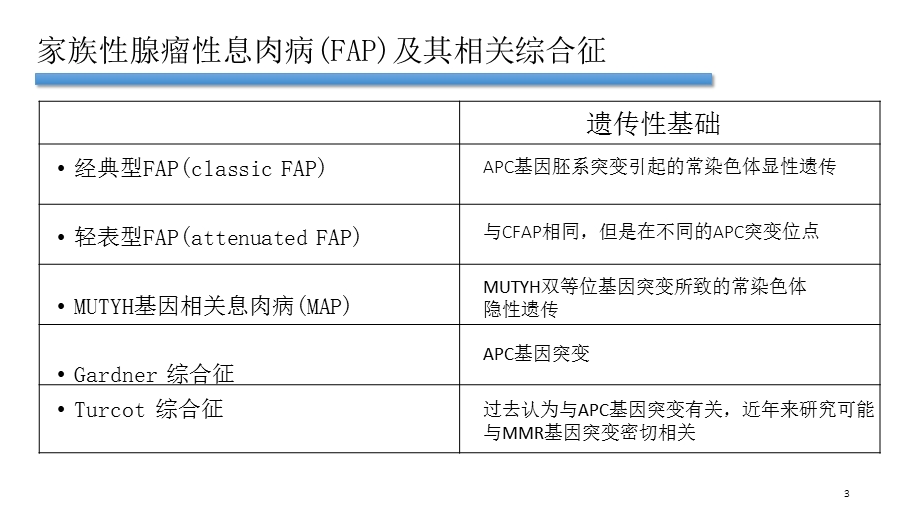 家族性腺瘤临床指南课件.ppt_第3页