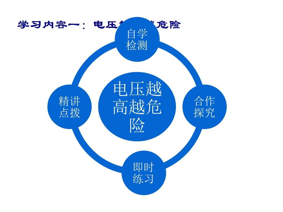 安全用电PPT教学课件.ppt_第2页