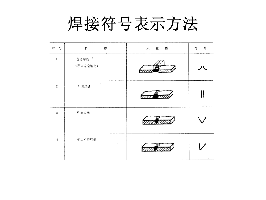 焊接符号表示方法课件.ppt_第2页