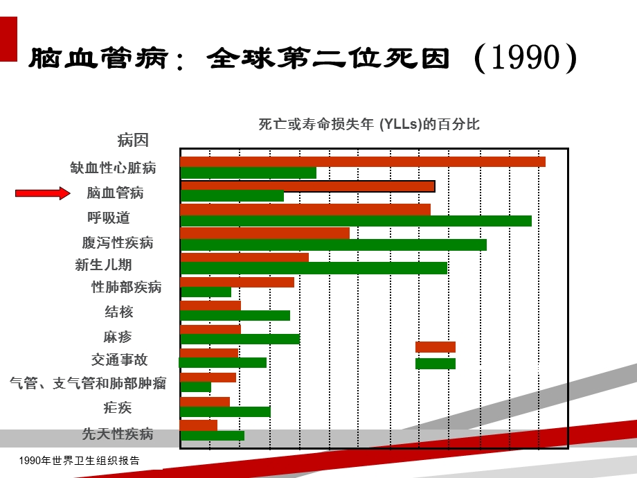 急性脑梗死的桥接治疗课件.ppt_第2页