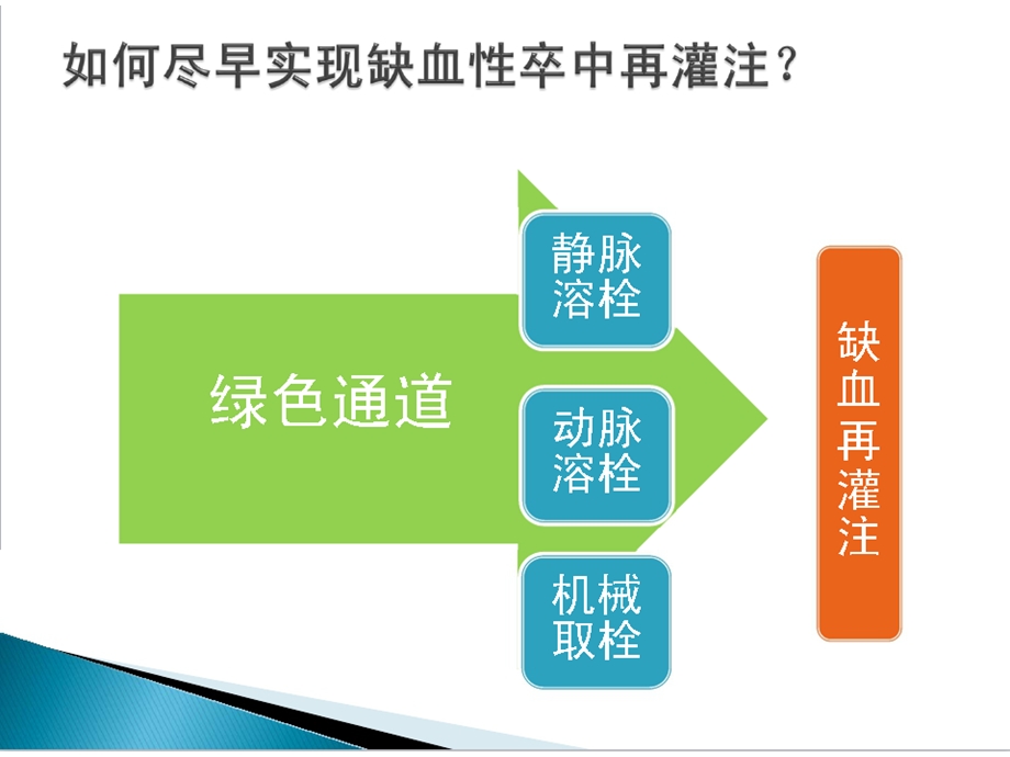 急性脑卒中绿色通道路径课件.ppt_第3页