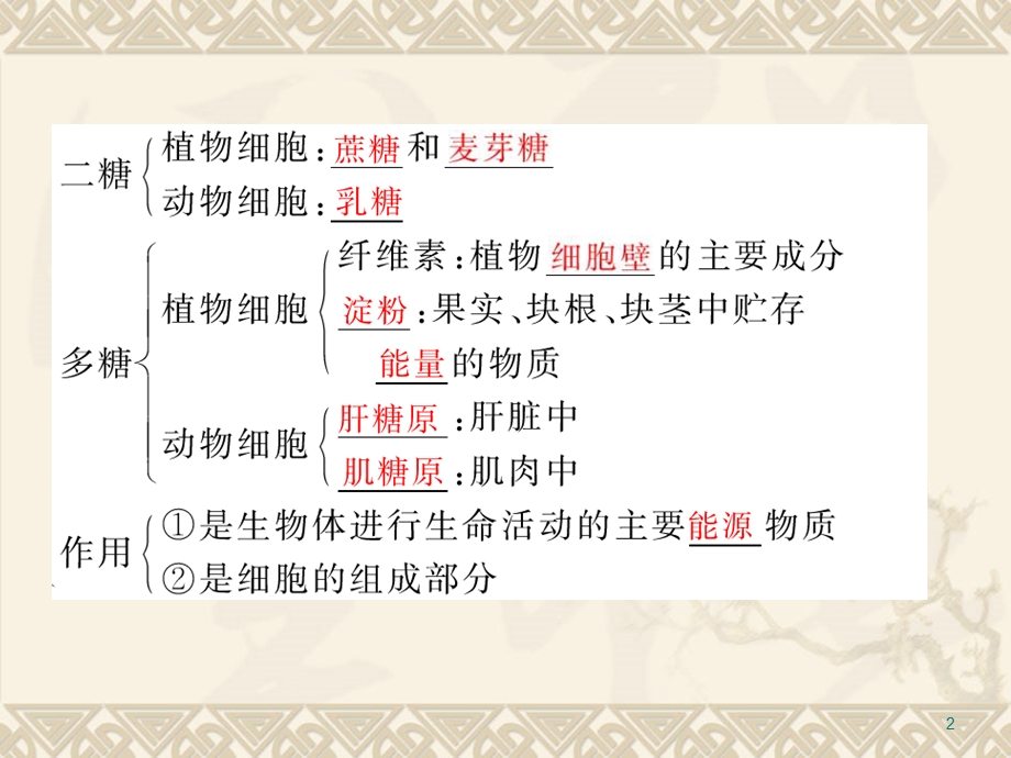 有机化合物及生物大分子精选教学课件.ppt_第2页