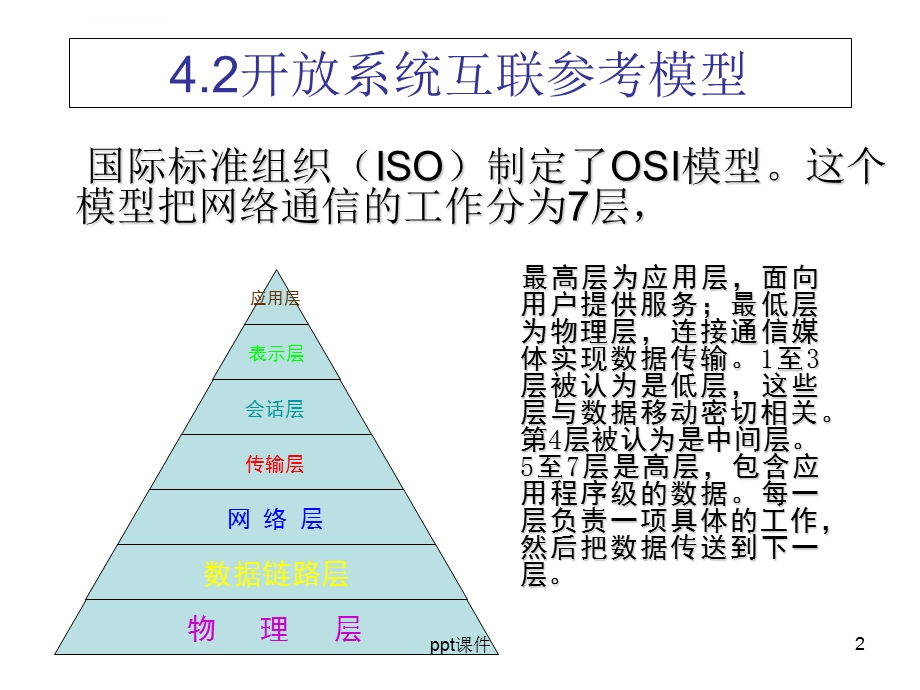 开放系统互联参考模型ppt课件.ppt_第2页