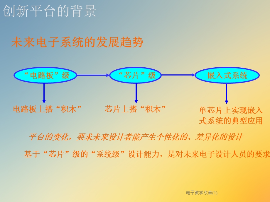 电子教学改革课件.ppt_第3页