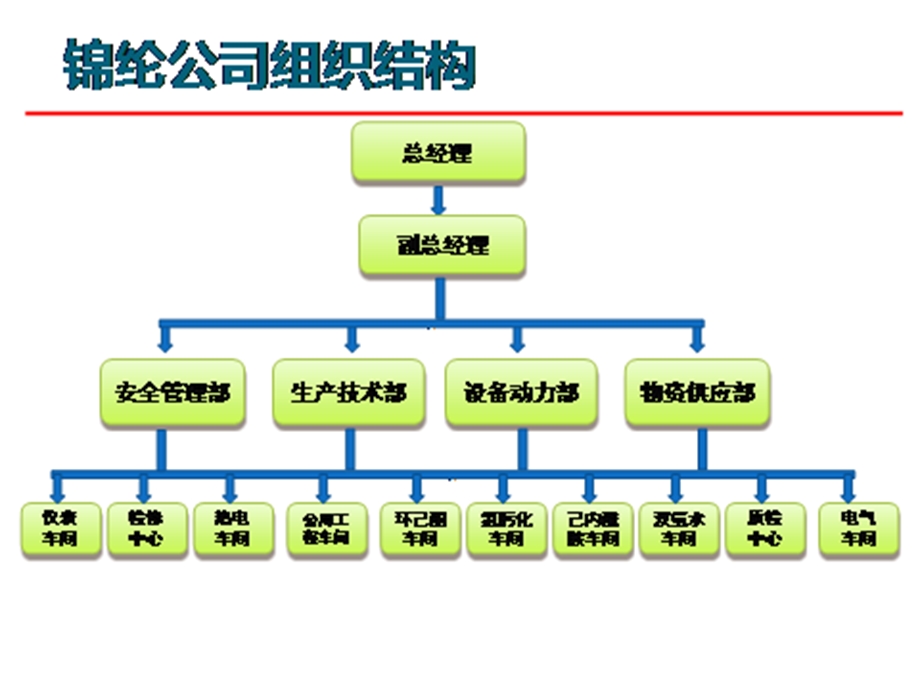 己内酰胺工艺课件.ppt_第3页