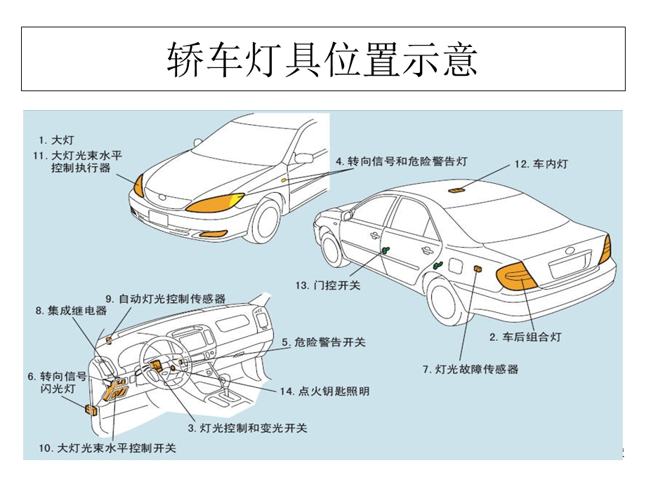 汽车灯光控制系统课件.ppt_第3页