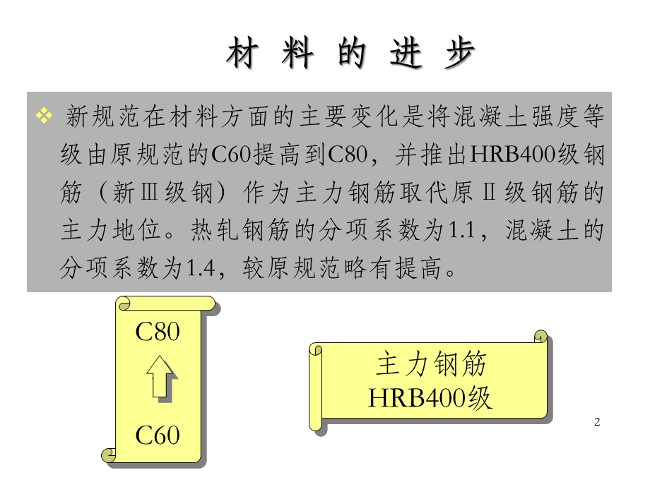 对混凝土结构新规范的几点认识 OK课件.ppt_第2页