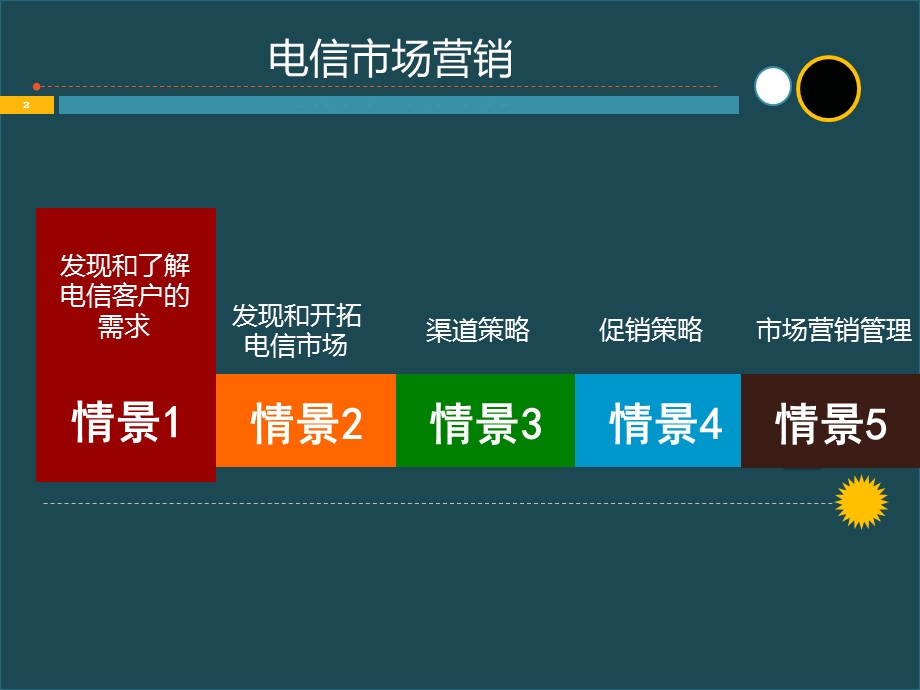 电信市场营销情景一发现和了解电信客户的需求课件.pptx_第2页