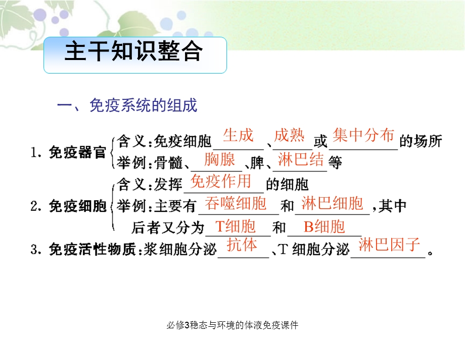 必修3稳态与环境的体液免疫课件.ppt_第2页