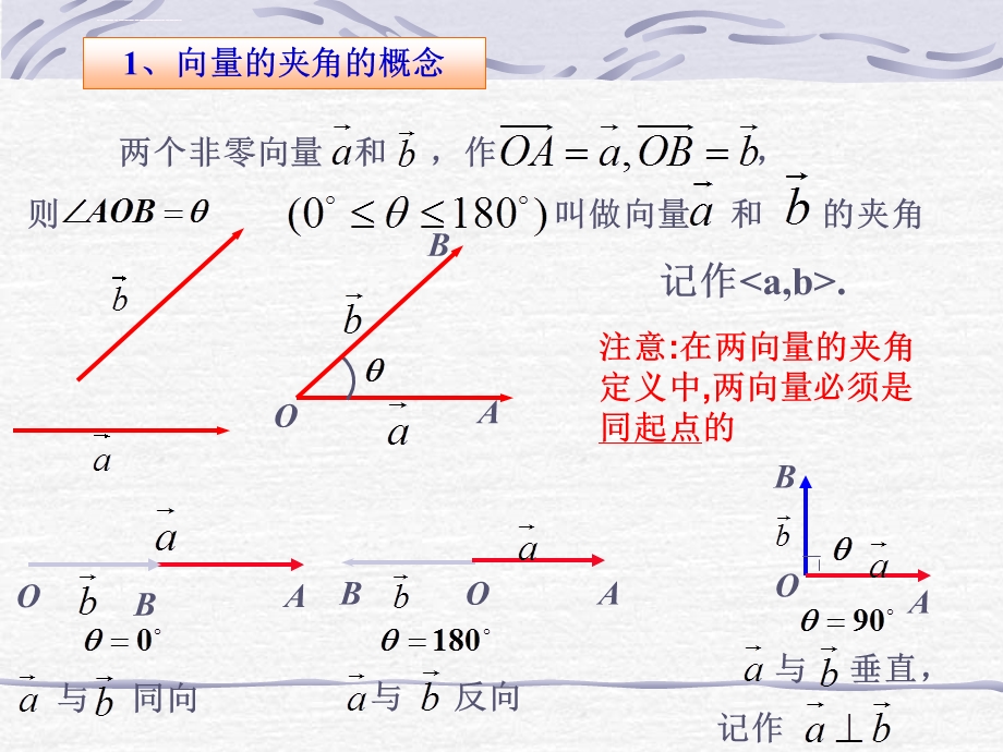 平面向量的内积ppt课件.ppt_第2页