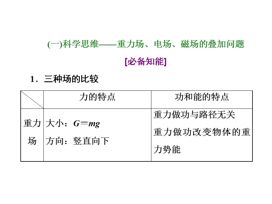 带电粒子在叠加场中的运动课件.ppt_第2页