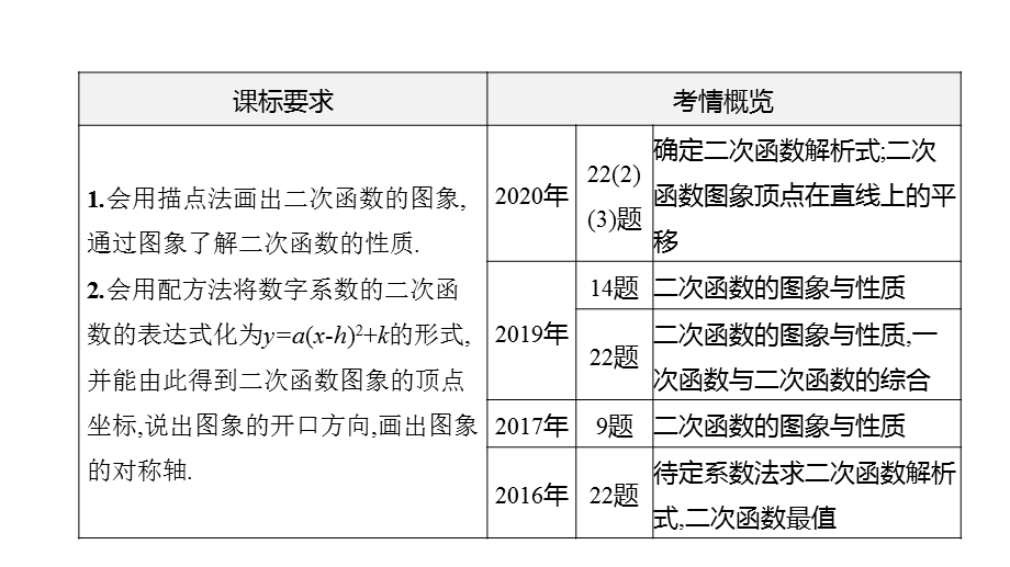 安徽中考数学总复习——12二次函数的图象与性质课件.pptx_第3页