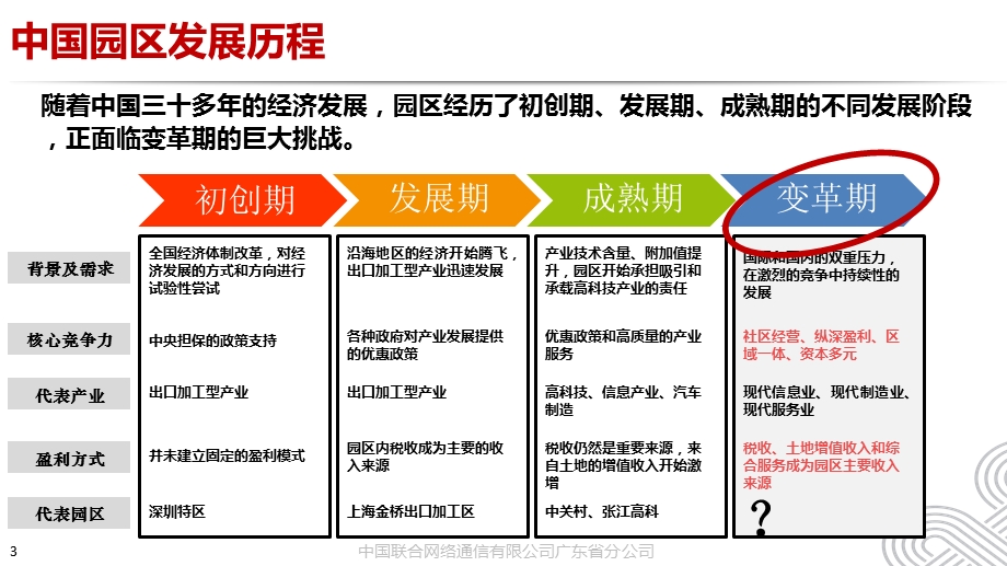 工业型智慧园区整体信息化解决方案ppt课件.pptx_第3页