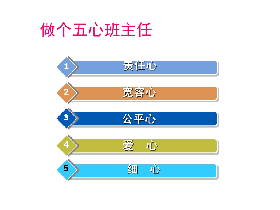 班主任培训材料(共23张)课件.pptx_第3页