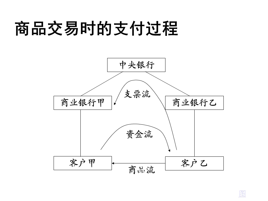 电子银行业务3课件.ppt_第3页