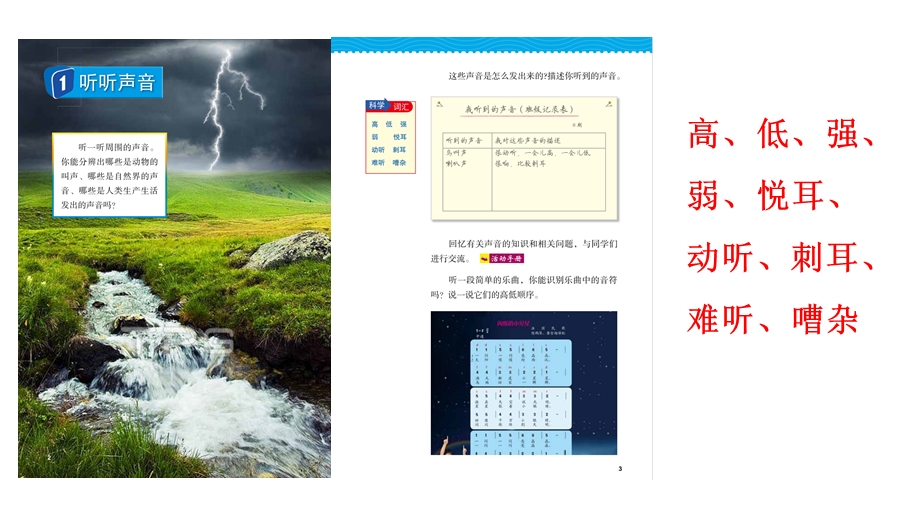 教科版四年级上第一单元声音单元知识点整理课件.pptx_第3页
