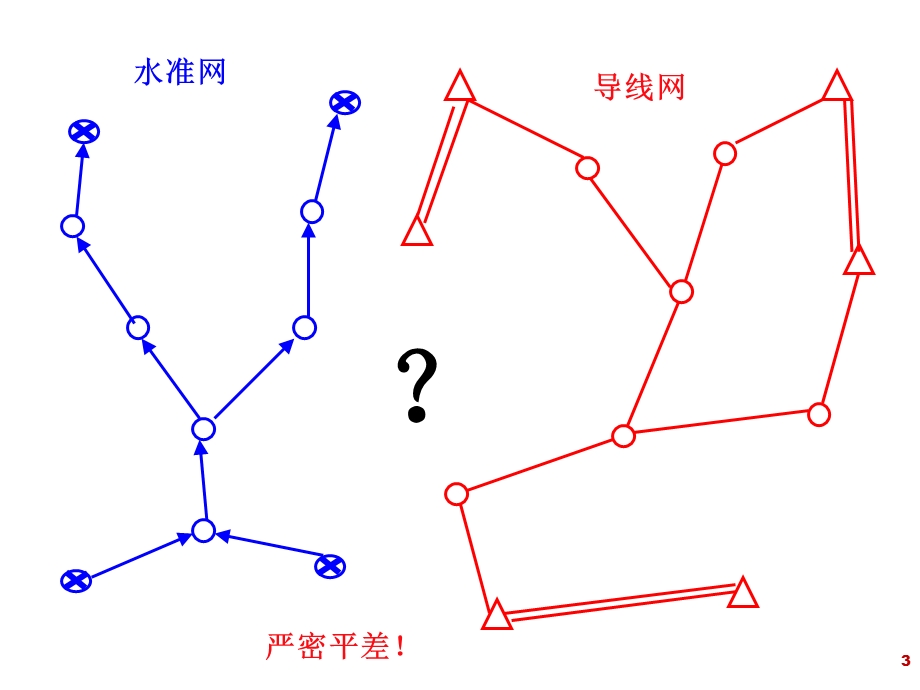 测量误差及其传播定律课件.ppt_第3页