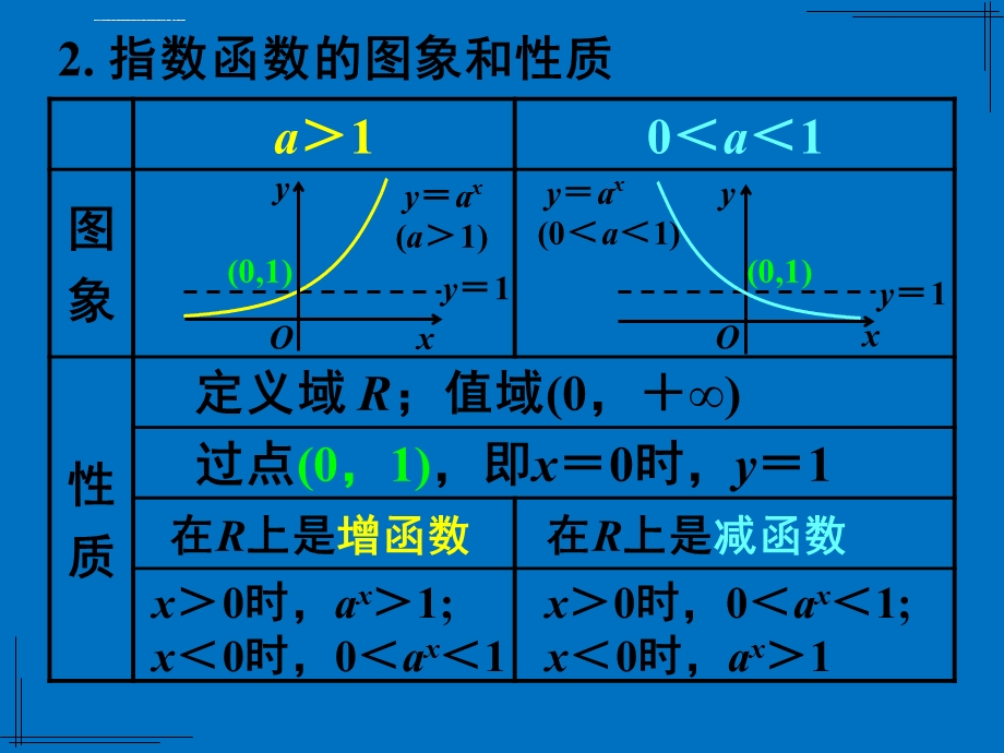 对数函数及其性质（第一课时对数函数概念图像性质）ppt课件.ppt_第3页