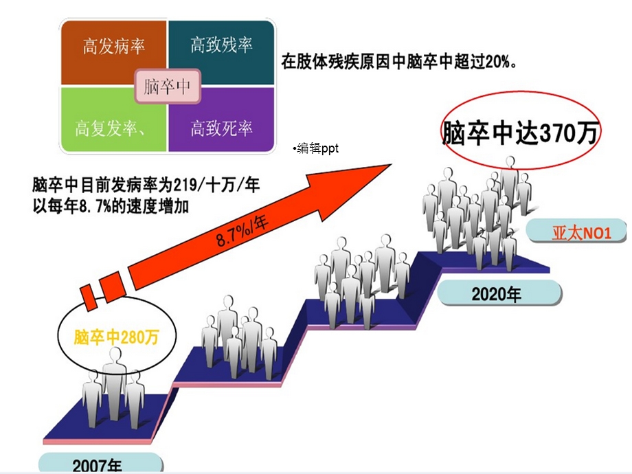 急性缺血性脑卒中静脉溶栓课件.ppt_第2页