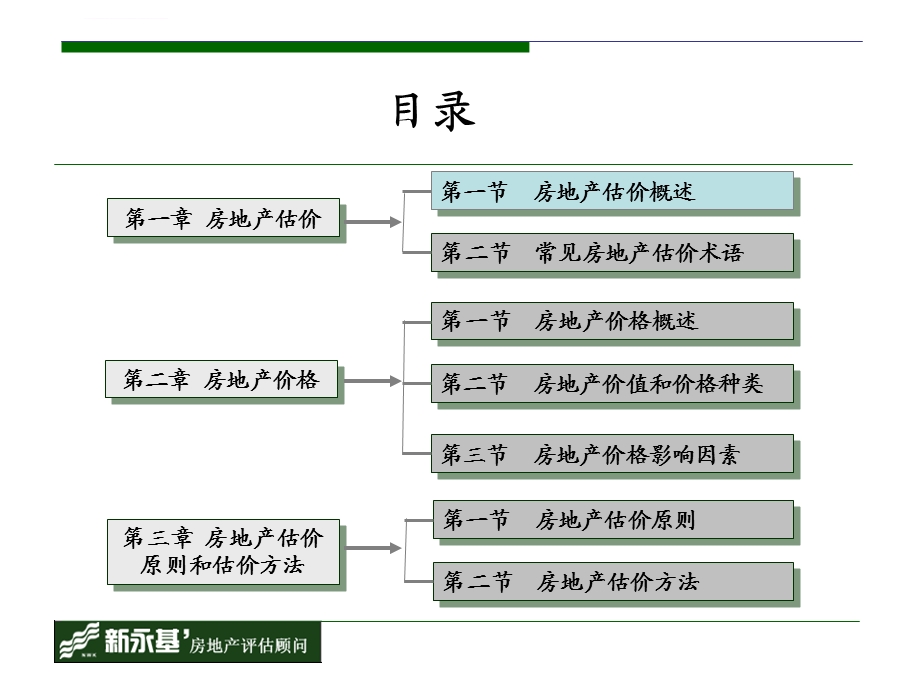 房地产估价理论教材ppt课件.ppt_第2页