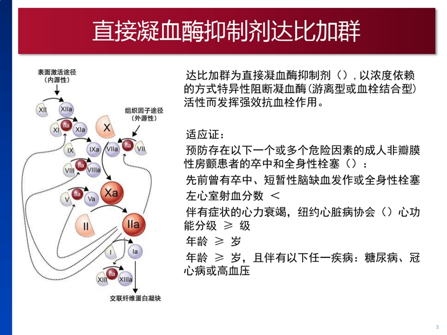 房颤患者合并冠心病抗栓治疗课件.ppt_第2页