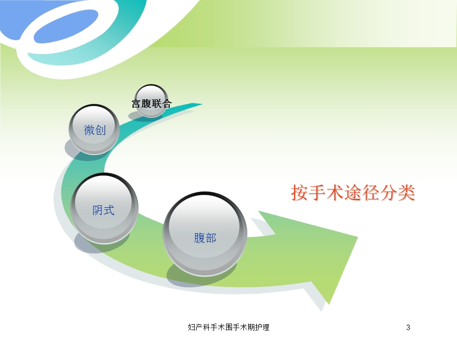 妇产科手术围手术期护理培训课件.ppt_第3页