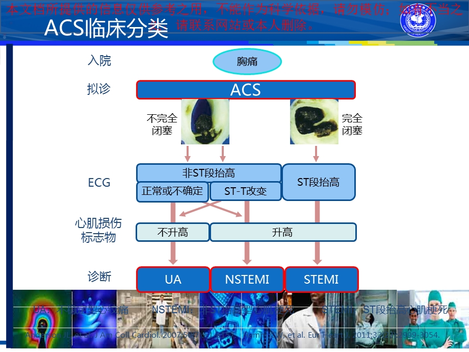 急性冠脉综合征诊疗标准和治疗培训课件.ppt_第3页