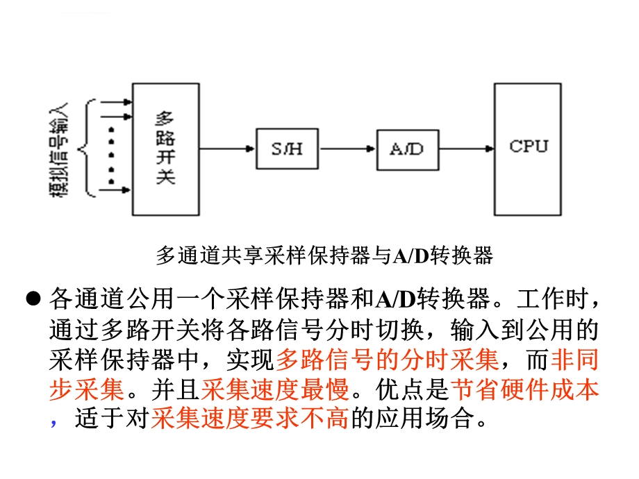 数据采集系统基本组成ppt课件.ppt_第3页