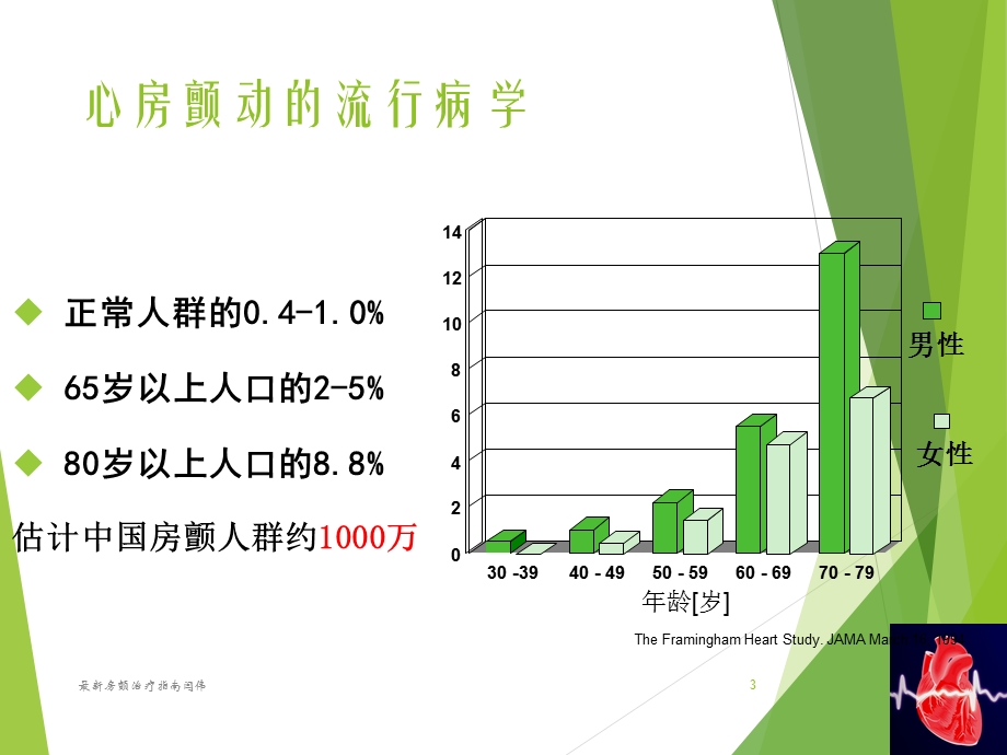 房颤治疗指南闫伟培训课件.ppt_第3页