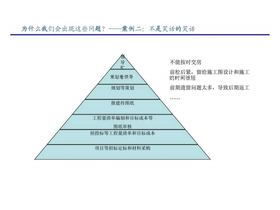 房地产企业流程管理课件.pptx_第3页