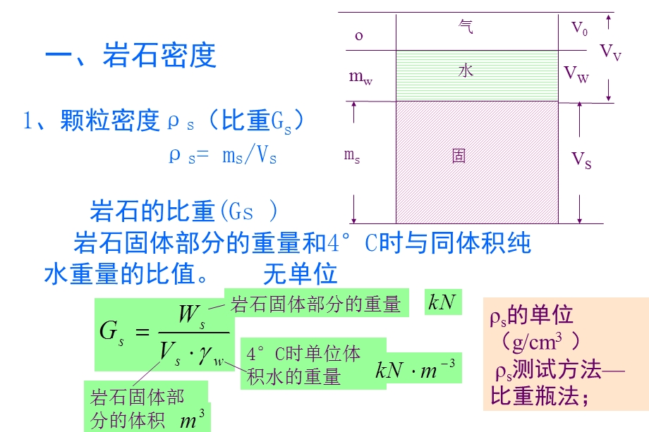 岩石的物理性质ppt课件.ppt_第3页