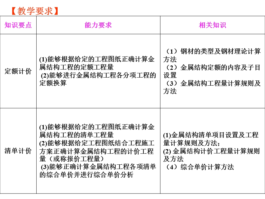 建筑装饰工程计量与计价课件金属结构工程量计算(上).ppt_第2页