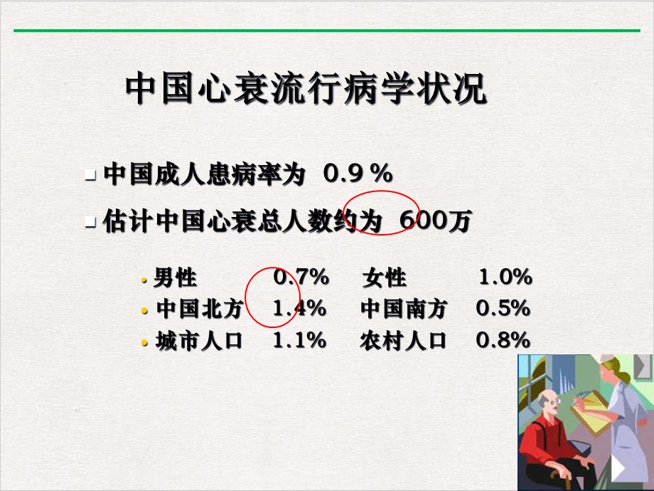 抗心衰起搏器的临床应用课件.ppt_第3页