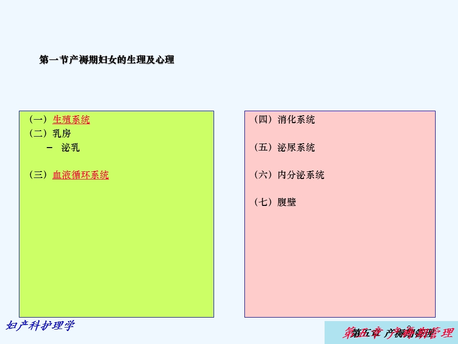 妇产科护理产褥期护理课件.ppt_第3页