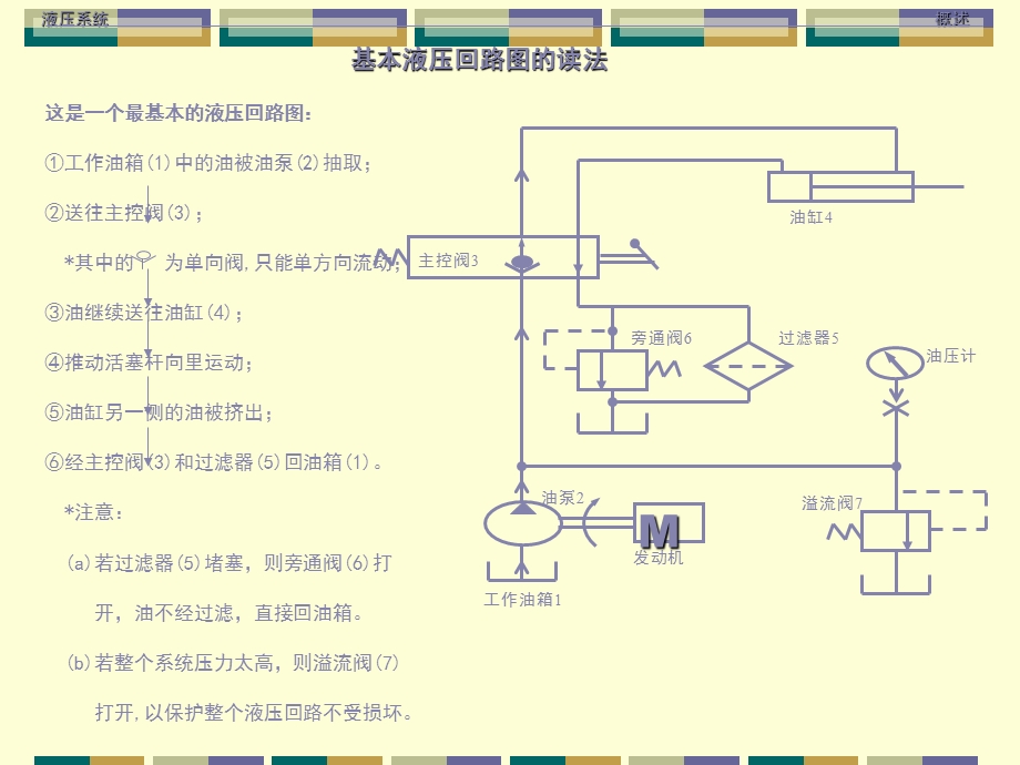 推土机液压基础ppt课件.ppt_第3页