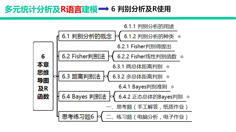 多元统计分析及R语言建模(第五版)课件第六七章.pptx_第2页